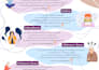 create scientific illustrations for your research